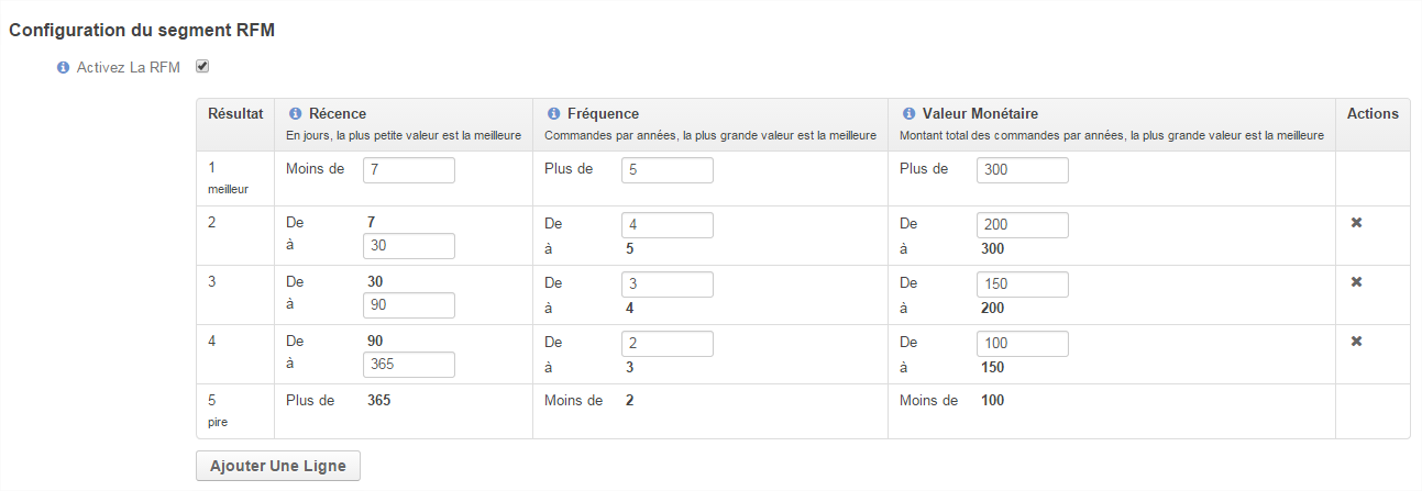 Configuraton du segment RFM Metrics