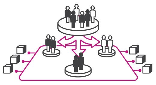 Connaissance client & segmentation