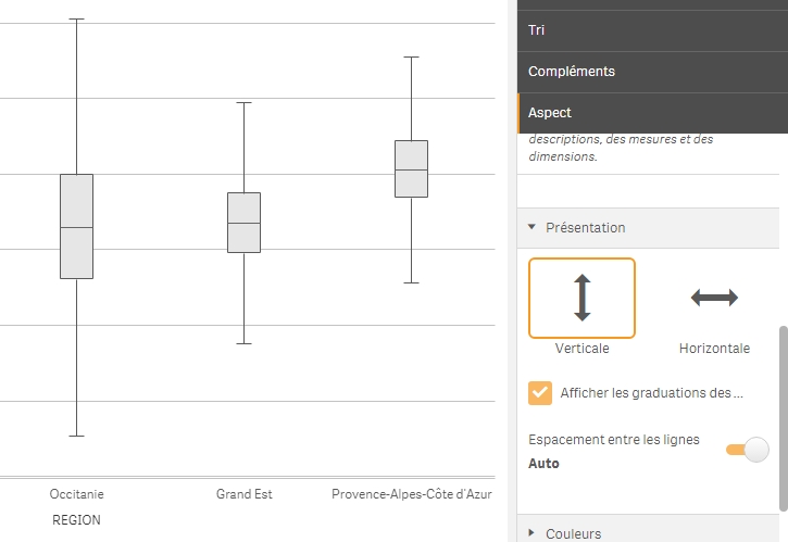 Box Plot Qlik Sense