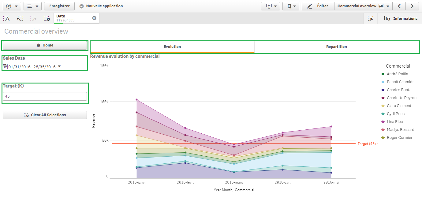 Exemple Dashboard Bundle