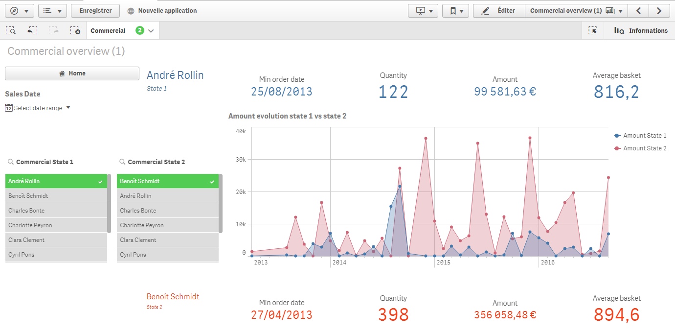 Exemple Dashboard Bundle