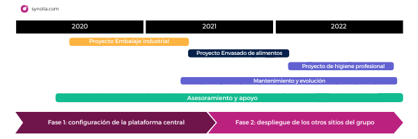 BBA emballages roadmap