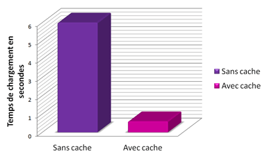 cache_magento