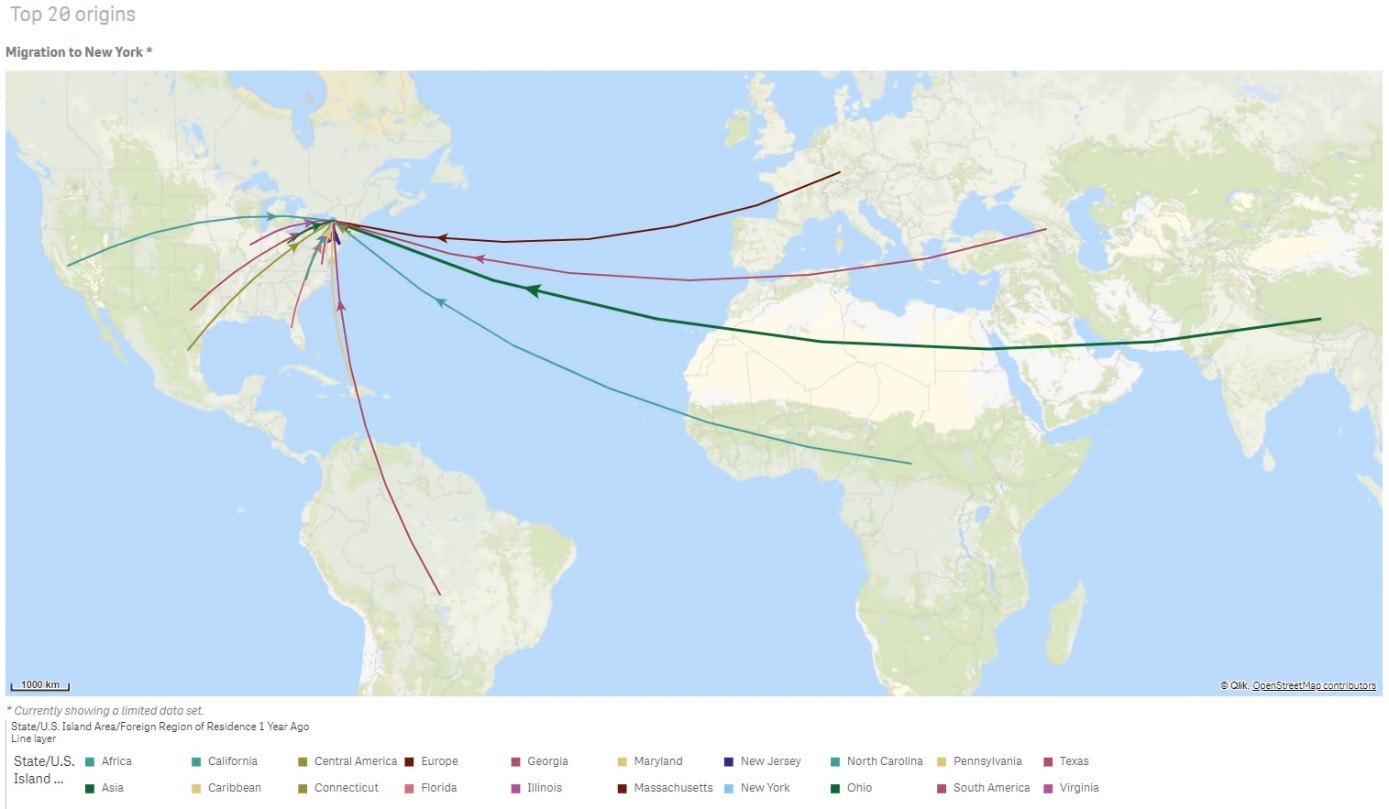 Qlik Sense June Flux