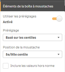 Qlik Sense boites à moustaches