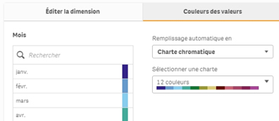 Qlik Sense personnalisation couleurs