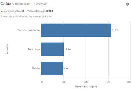 Qlik Sense gestionnaire donnees