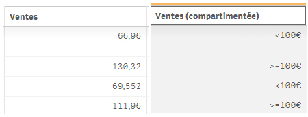 Qlik Sense gestionnaire donnees