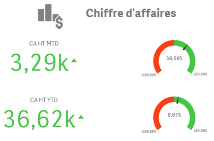 QlikSense 3.2