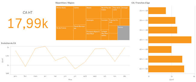 QlikSense 3.2