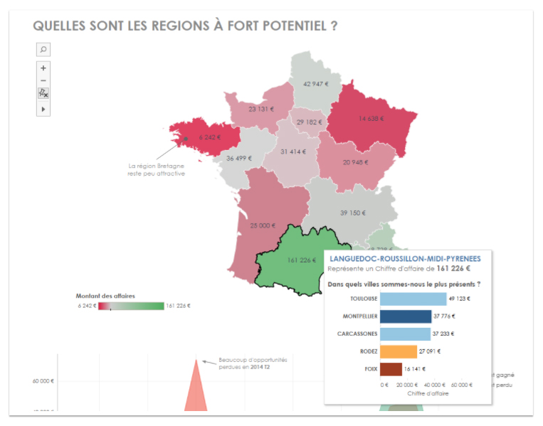 Tableau Linux Datavisualisation