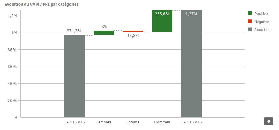 Waterfall Qlik