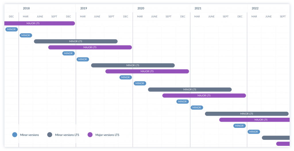 akeneo pim release management schema