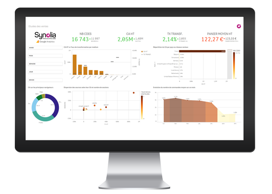 Dashboard Analytics