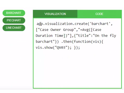 Intégration API dans Qlik Sense 2.2