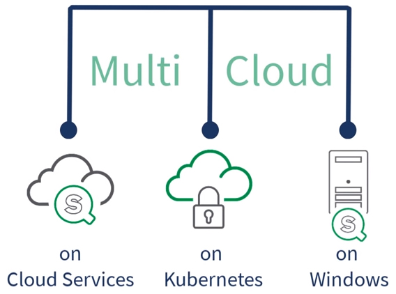 Offre multi-cloud