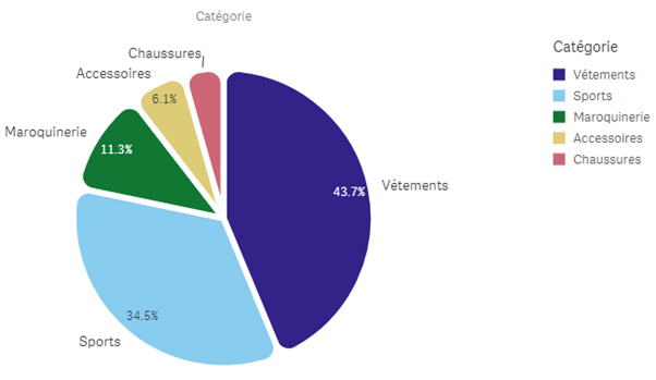 Qlik Sense Enhancements