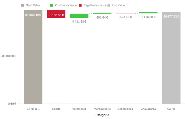 Qlik Sense Enhancements