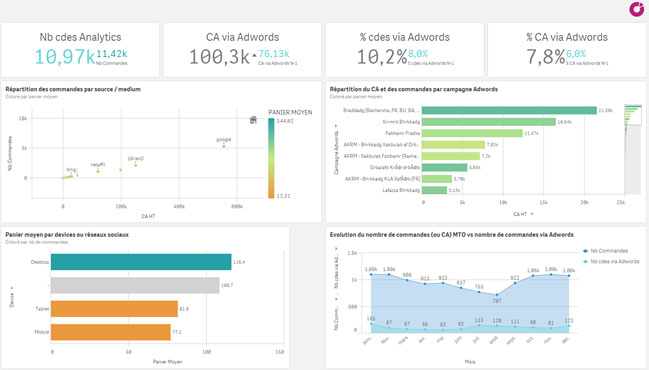 Qlik Sense February 2018