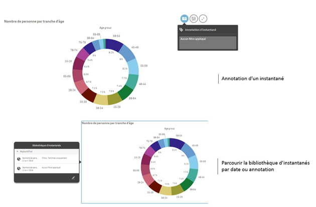 Une gestion plus efficace pour les Story