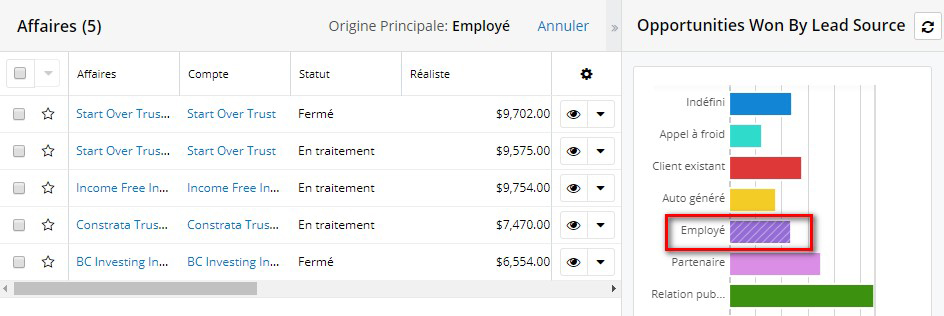 SugarCRM Affaire