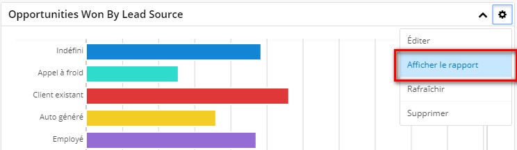 SugarCRM Graphique