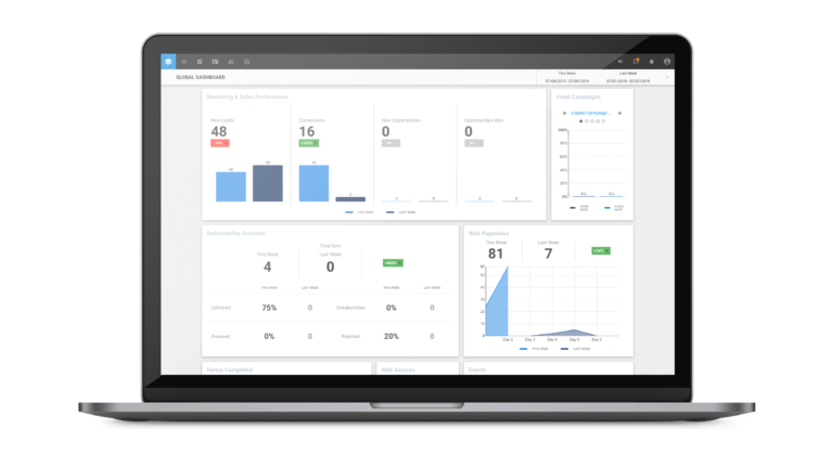 Sugar Market Dashboard