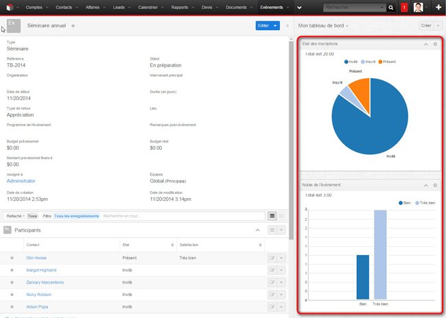 eportOnDashboard_sugar_crm