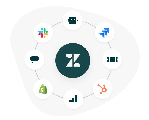 Zendesk integration