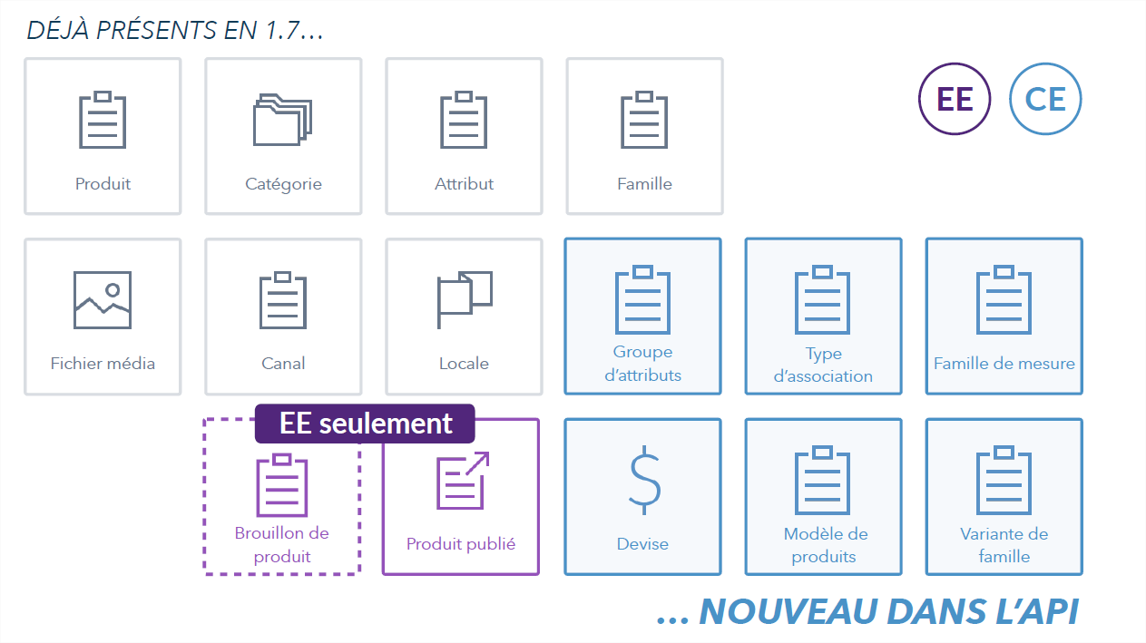 API web Akeneo 2.0