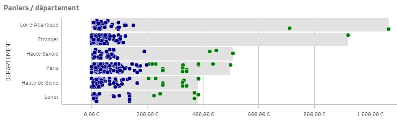 Qlik Sense November 2017 Distribution Plot