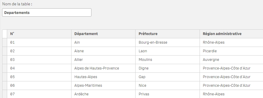 Qlik Sense November 2017 modifiez les champs