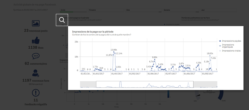 reseaux sociaux dashbord visuel 1