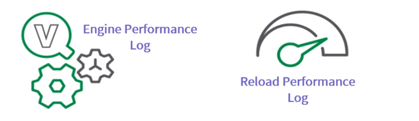 QlikView Performance Log