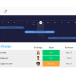 Dashboard projets d'équipe monday.com