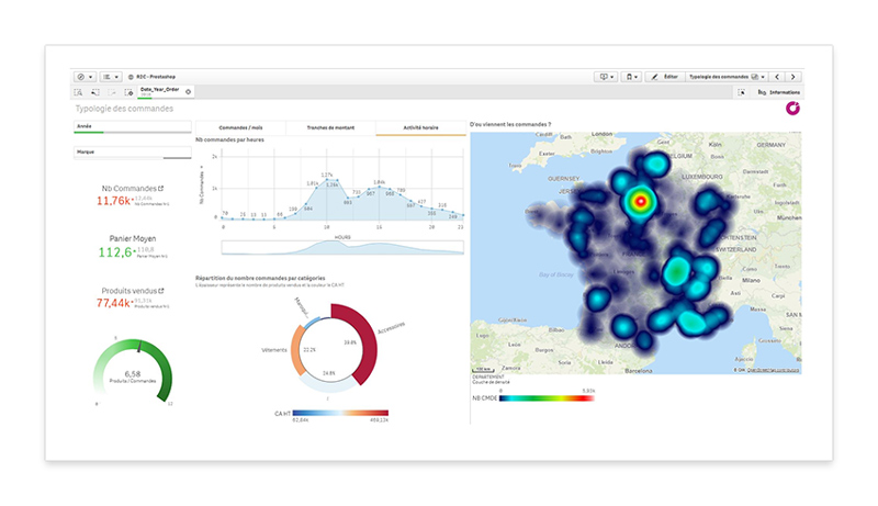 Vue d'un board Qlick sense avec eye-tracking