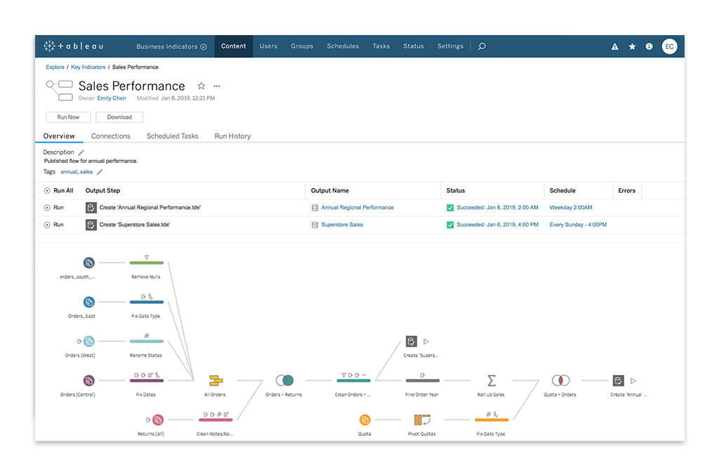 Fonctionnalités avancées de Tableau