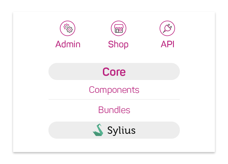 Sylius es una aplicación ligera y escalable