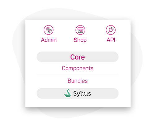 Sylius est une solution modulaire