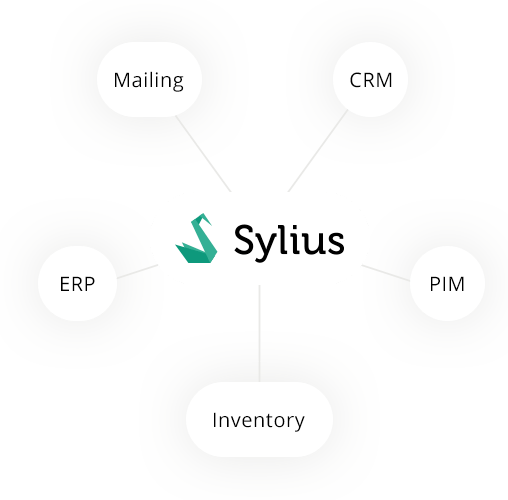 Sylius project