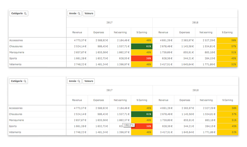 Tableau personnalisé de la version June 2019 de Qlik Sense