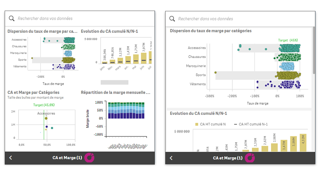 Qlik Sense nouveau mode d'affichage pour tablette