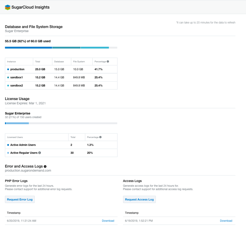 Nouvelle interface SugarCloud