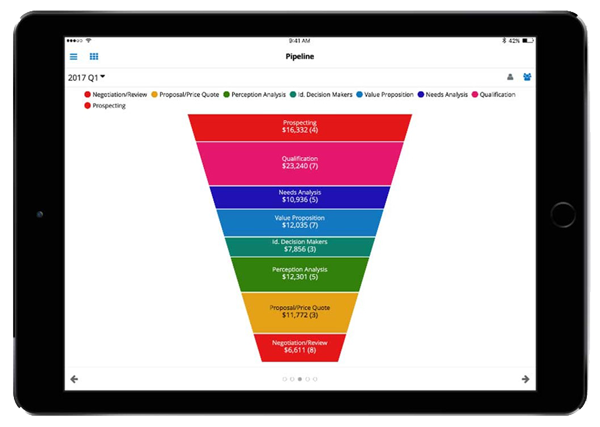 Interface Sugar Serve version tablette