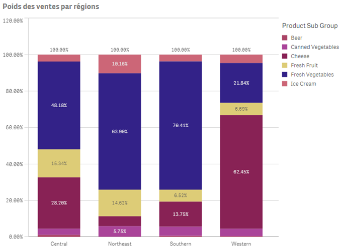 graphique qlik sense