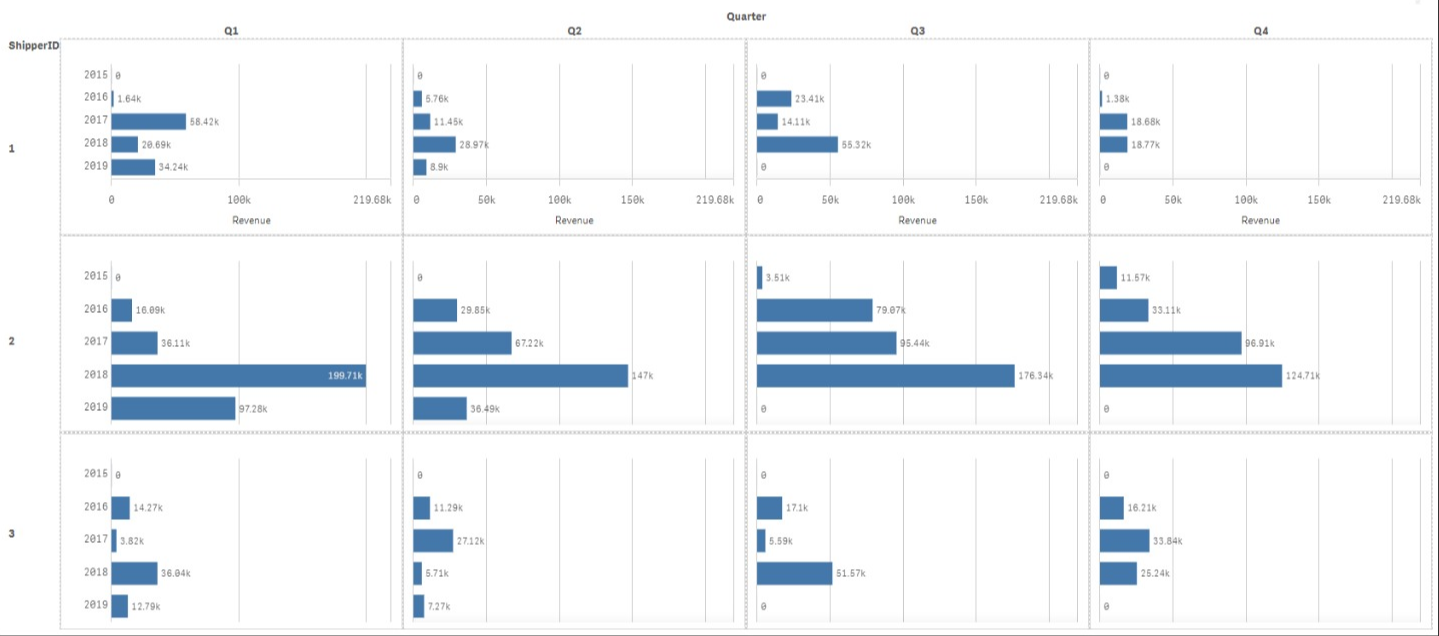 graphique qlik sense novembre 2019