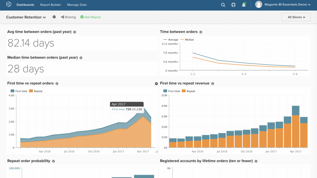 magento nouvelle version 2 3 4 ecommerce