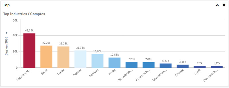 embedded analytics qlik 1