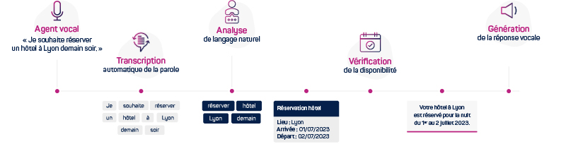 analyse vocale