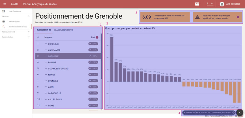 embedded analytics qlik 1